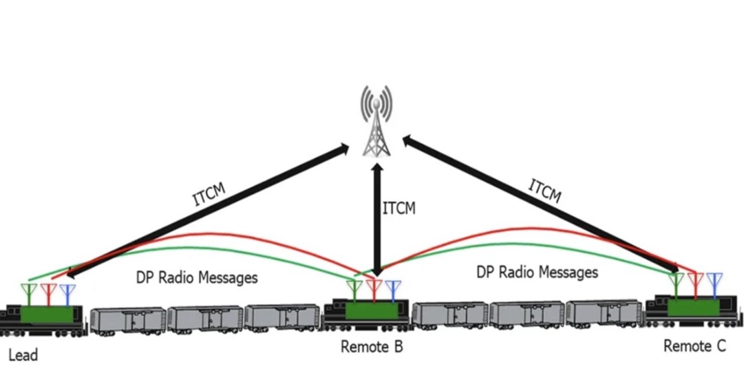 A világ leghosszabb vonata: 682 kocsi és több mint 7 km hossz 2001-ben 4 A világ leghosszabb vonata: 682 kocsi és több mint 7 km hossz 2001-ben